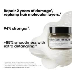 Absolut Repair Molecular Rinse-Off Mask
