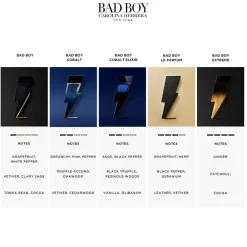 Bad Boy Cobalt Eau de Parfum
