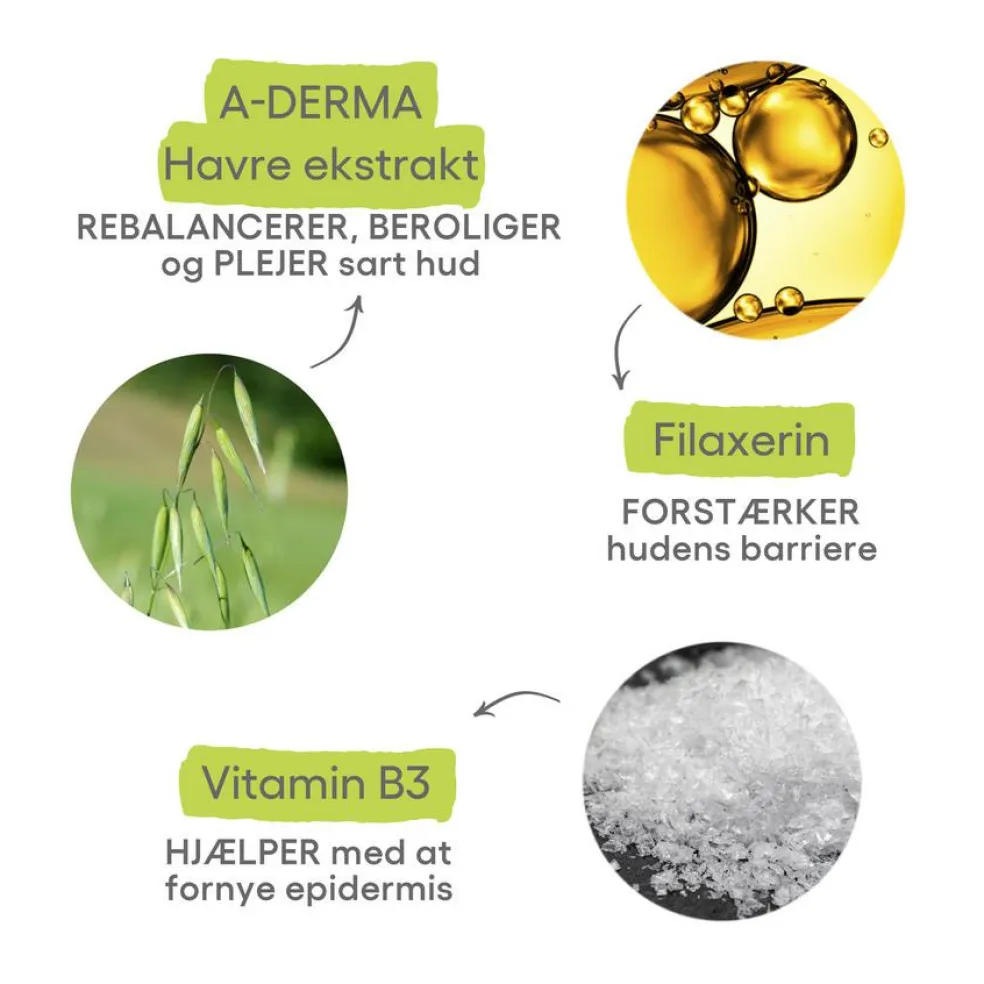 Exomega Control Anti-Scratching lotion