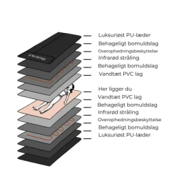Infrarød Saunatæppe Pro