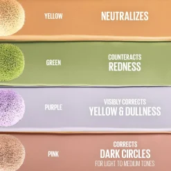 Instant Anti Age Eraser Color Corrector Concealer