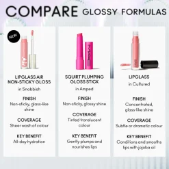 Lipglass Air Non Sticky Lipgloss