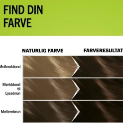Natural & Easy Hårfarve