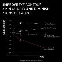 NCEF-Revitalize Eyes