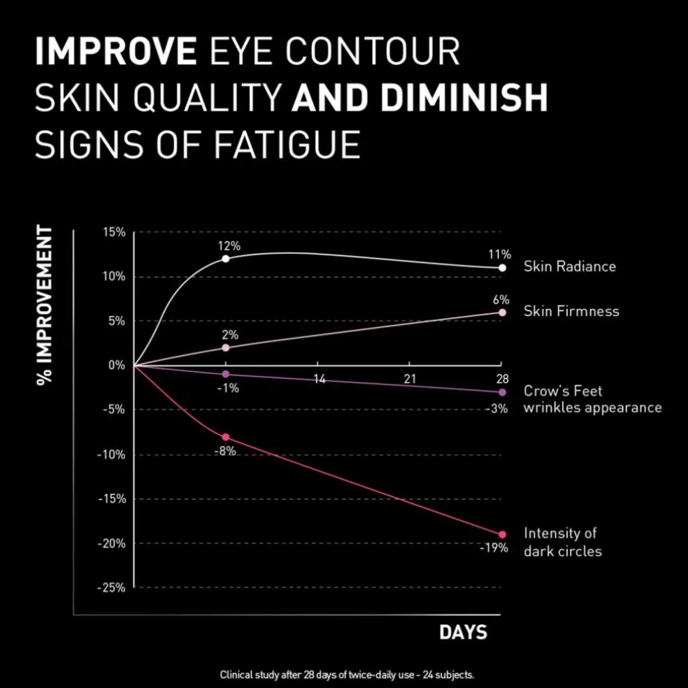 NCEF-Revitalize Eyes