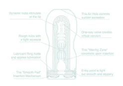 Original Cup Onanihjælpemidler