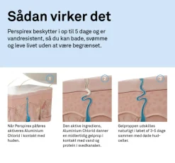 Perspirex Roll-on Comfort