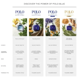 Polo Blue Eau de Toilette