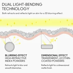 Studio Fix Pro Set + Blur Weightless Loose Powder