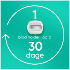 Venus Pro Comfortglide Sensitive