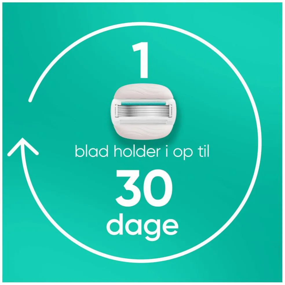 Venus Pro Comfortglide Sensitive