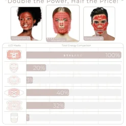 Wavelength LED Face Mask